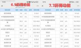 医药是利剑，营养是盾牌，又双叒叕喝了一个月倍瑞搏啦