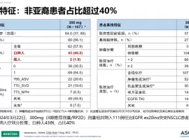 国创新药在EGFR ex20ins突变NSCLC国际赛道再现佳绩