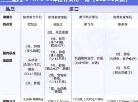 抗癌入门（二）——浅聊现有的治疗方式