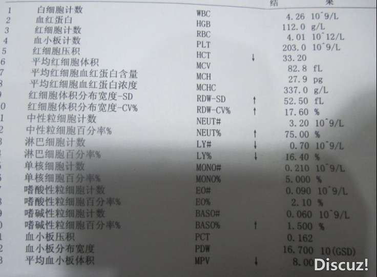 20120316血常规缩小图.jpg