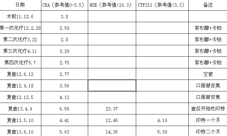 爸爸肿瘤标治物检查表6.14.png