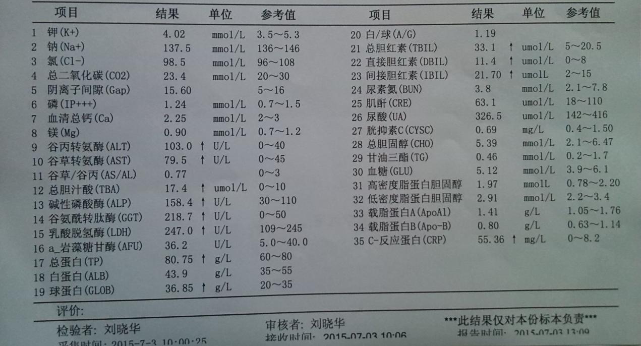 7月3日中肿