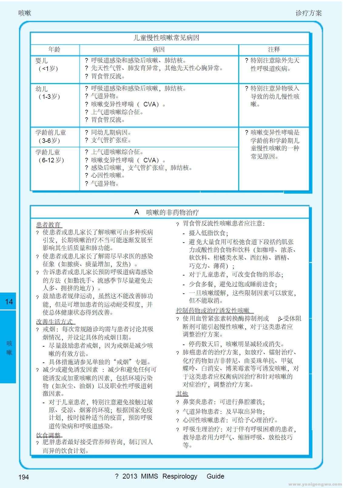 2013呼吸系统疾病指南 咳嗽11-儿童慢性咳嗽的常见病因及咳嗽的非药物治疗.jpg