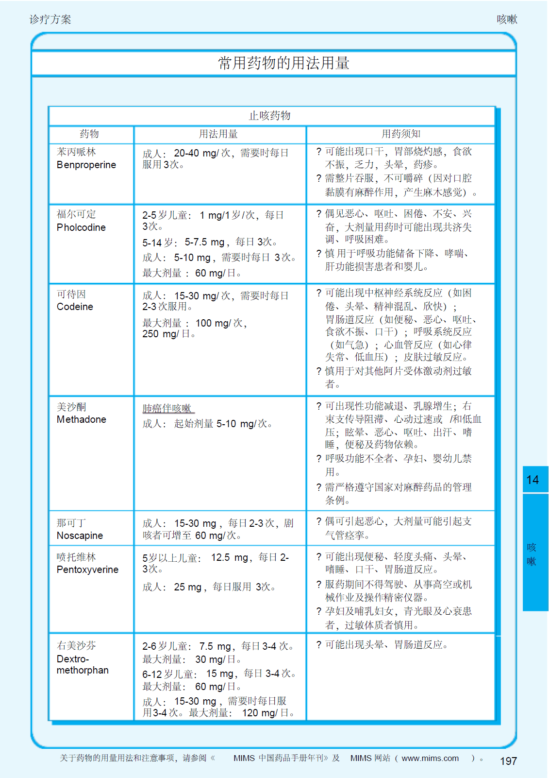 2013呼吸系统疾病指南 咳嗽14-常用药物的用法用量.png