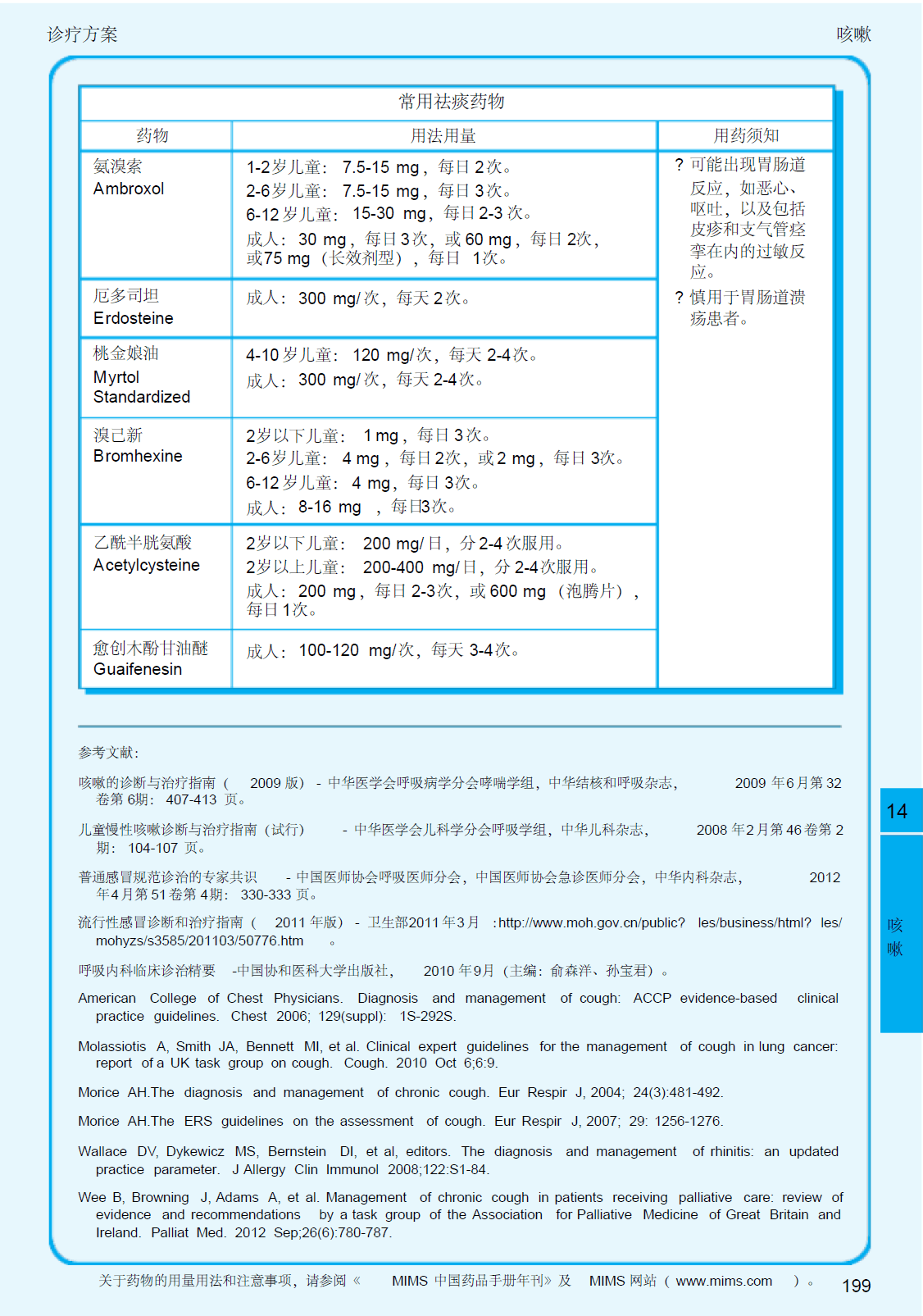 2013呼吸系统疾病指南 咳嗽16-常用怯痰药物.png