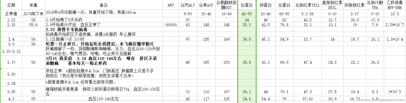 治疗过程