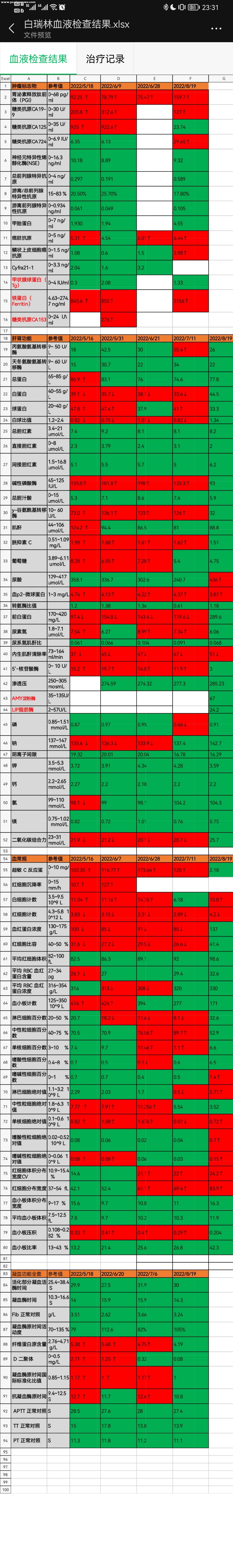 血液检查结果